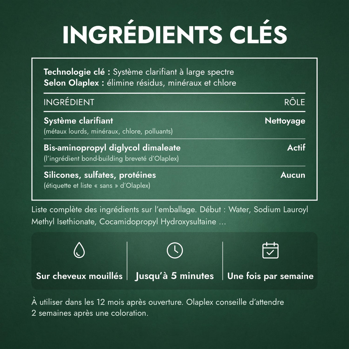 Ingrédients clés: Olaplex No.4C Bond Maintenance Clarifying Shampoo