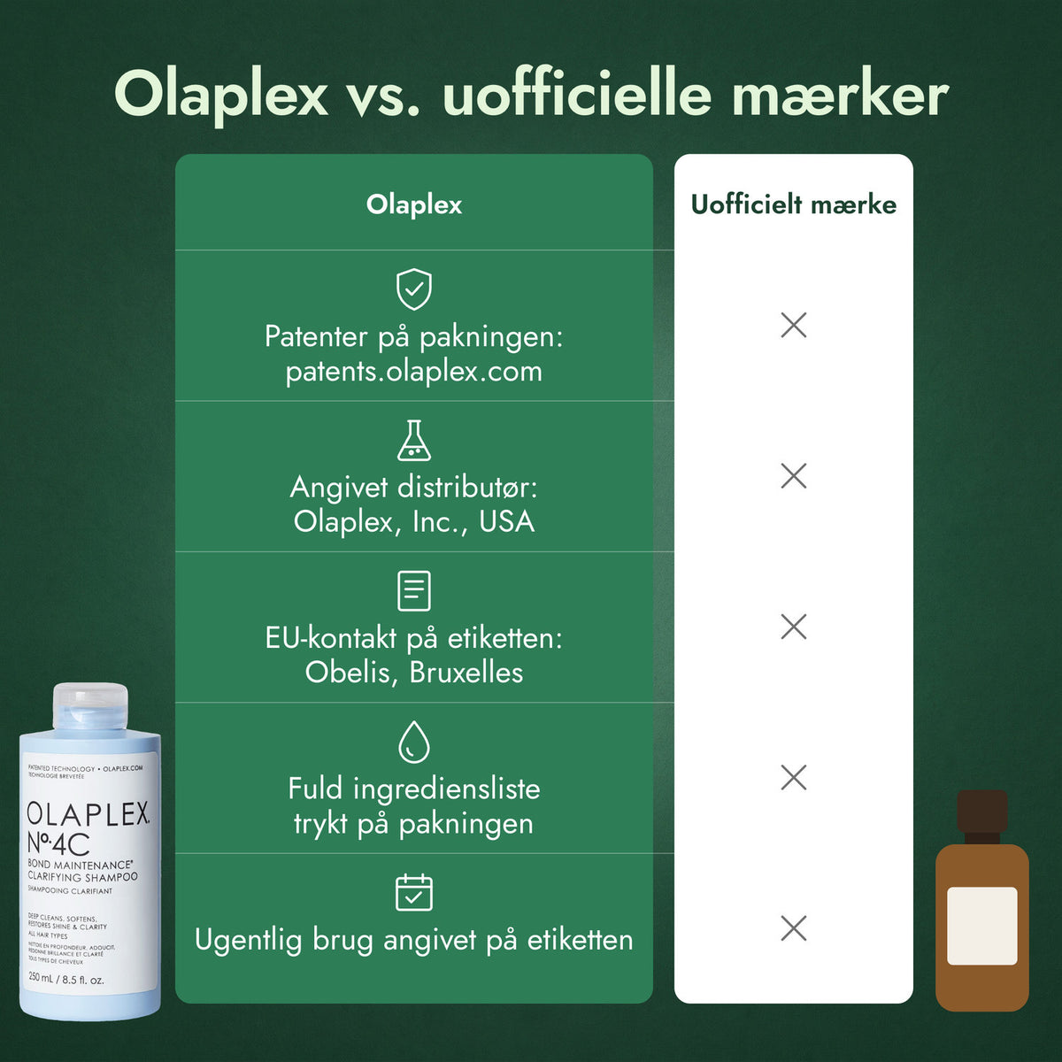 Olaplex vs. uofficielle mærker