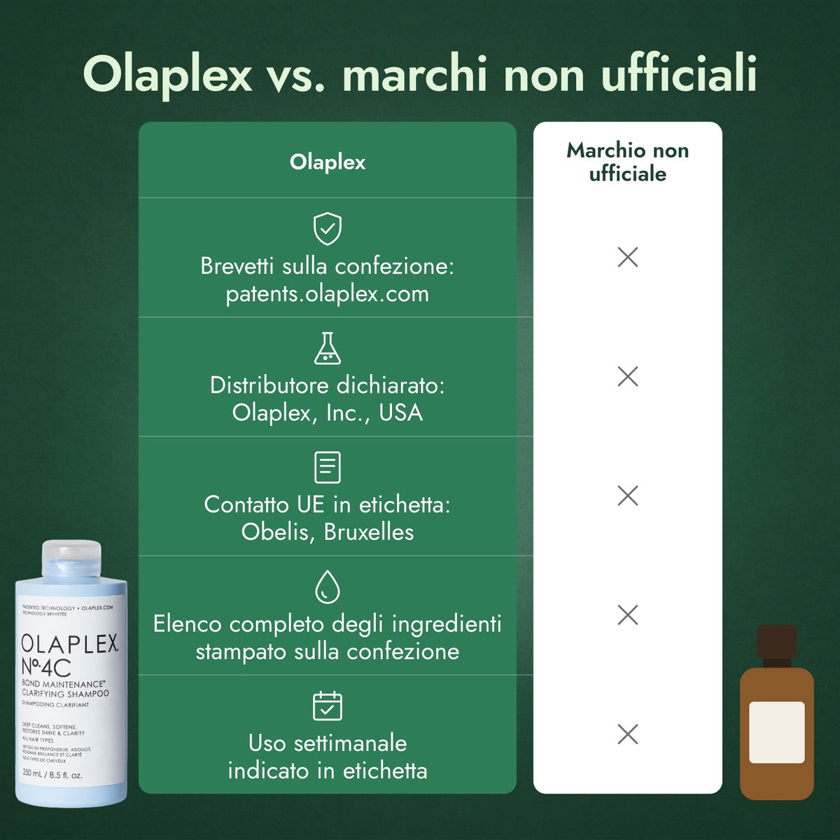 Olaplex vs. marchi non ufficiali