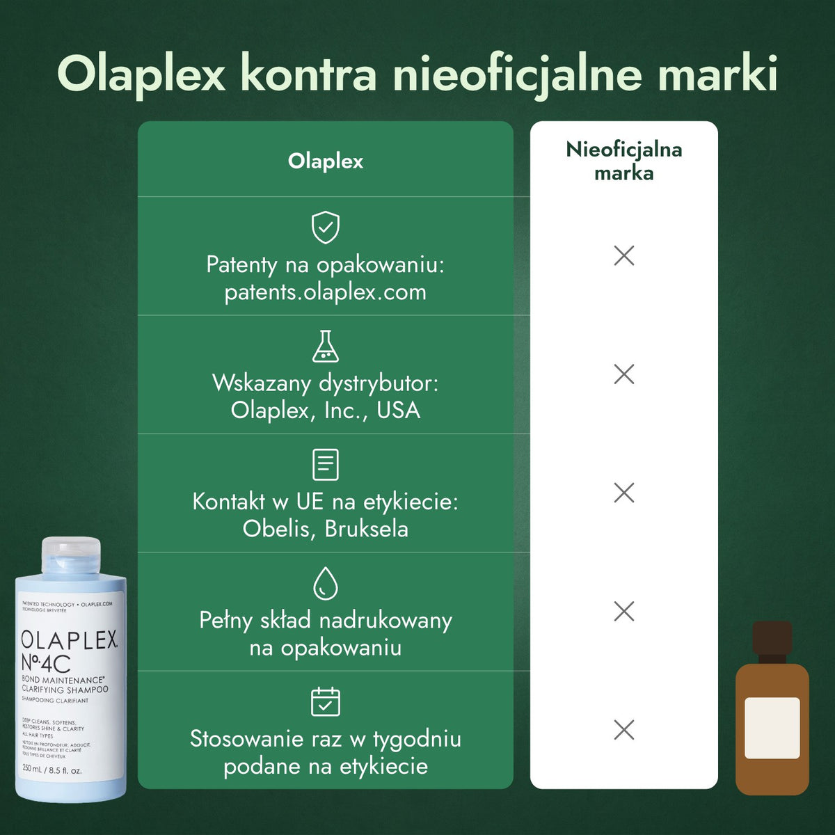 Olaplex kontra nieoficjalne marki