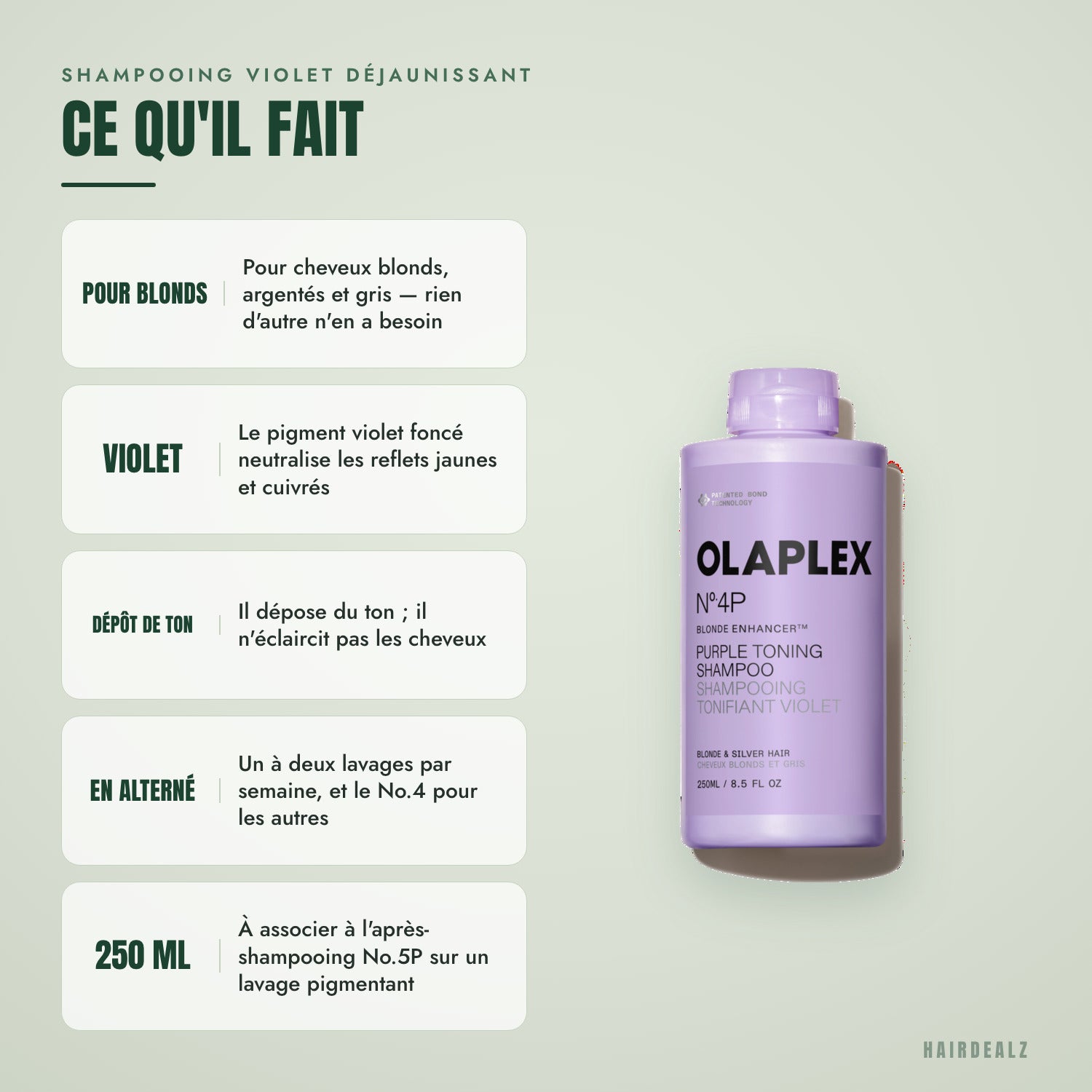 Ce que fait Olaplex No.4P