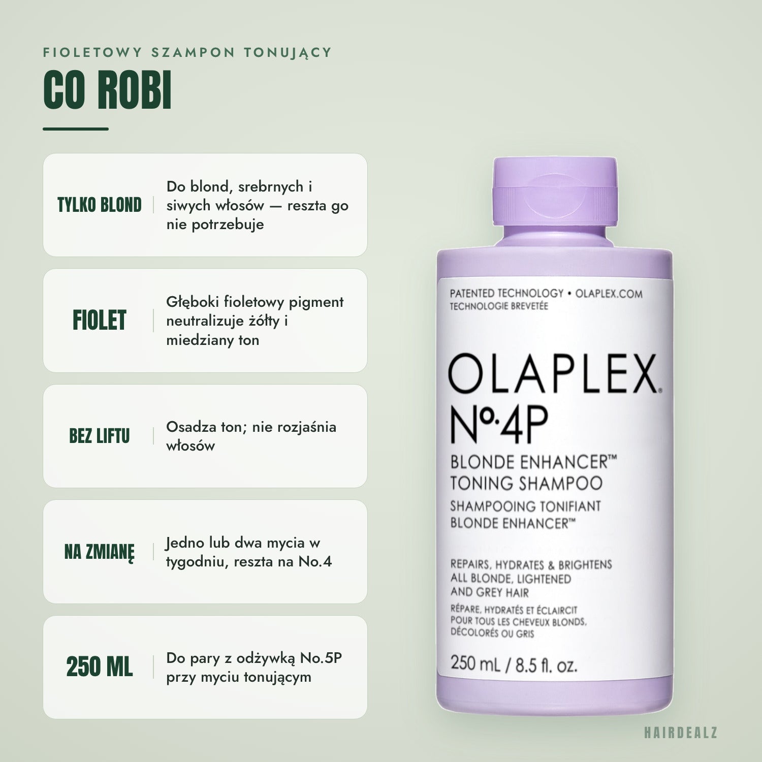 Co robi Olaplex No.4P