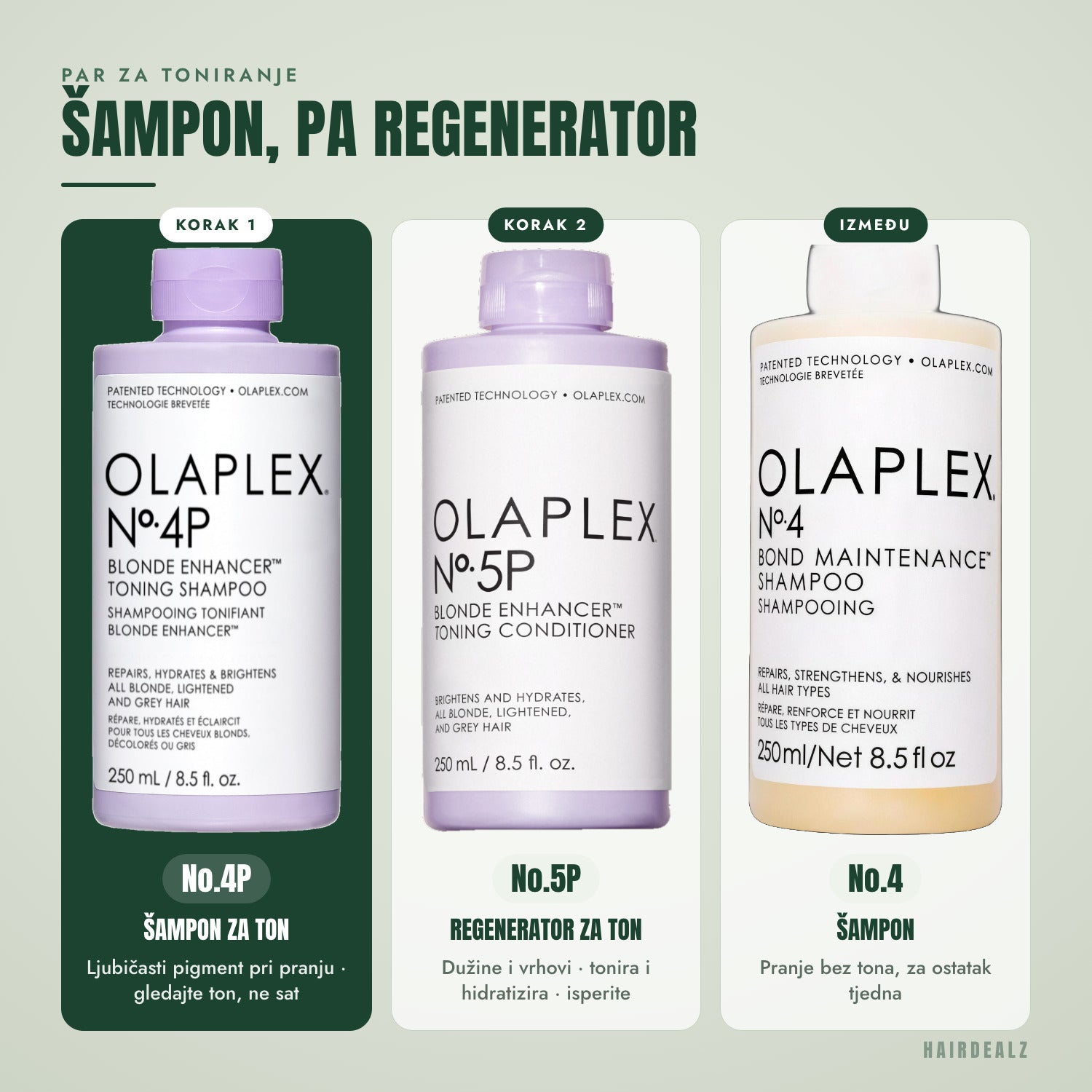 S kojim Olaplexom kombinirati Olaplex No.4P