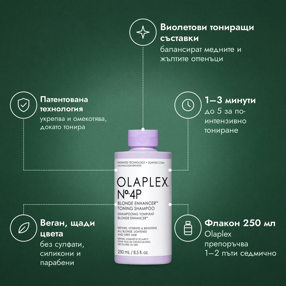 Тониращ шампоан Olaplex No.4P Blonde Enhancer: Виолетови тониращи съставки, Патентована технология, 1–3 минути, Веган, щади цвета, Флакон 250 мл