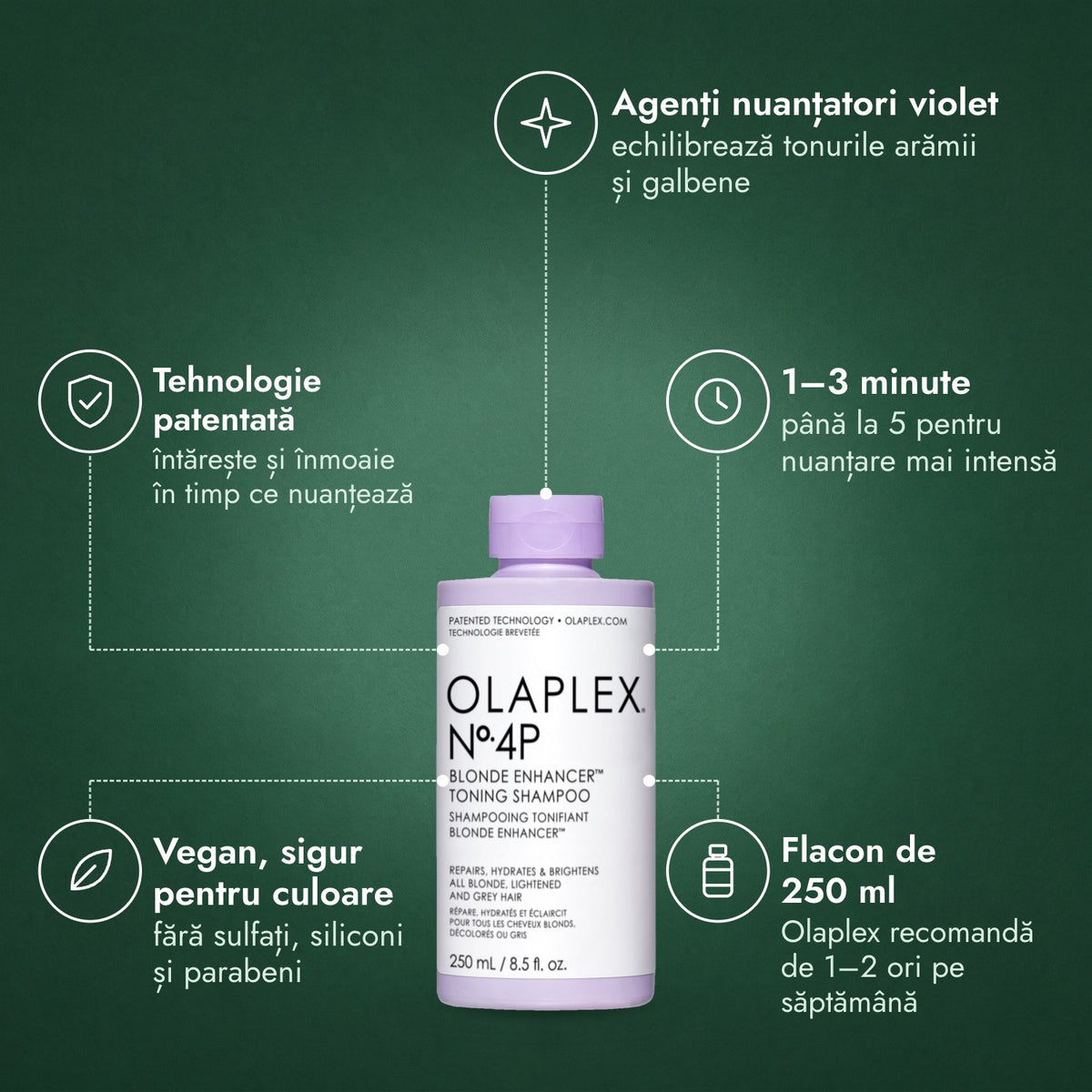 Olaplex No.4P Blonde Enhancer Toning șampon: Agenți nuanțatori violet, Tehnologie patentată, 1–3 minute, Vegan, sigur pentru culoare, Flacon de 250 ml