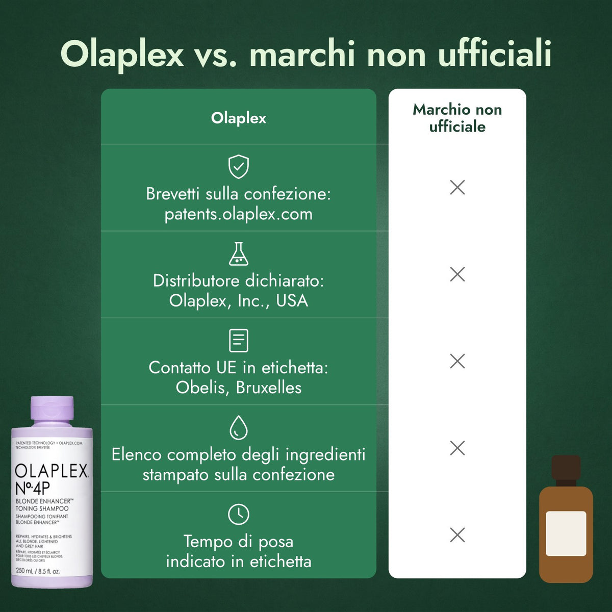 Olaplex vs. marchi non ufficiali