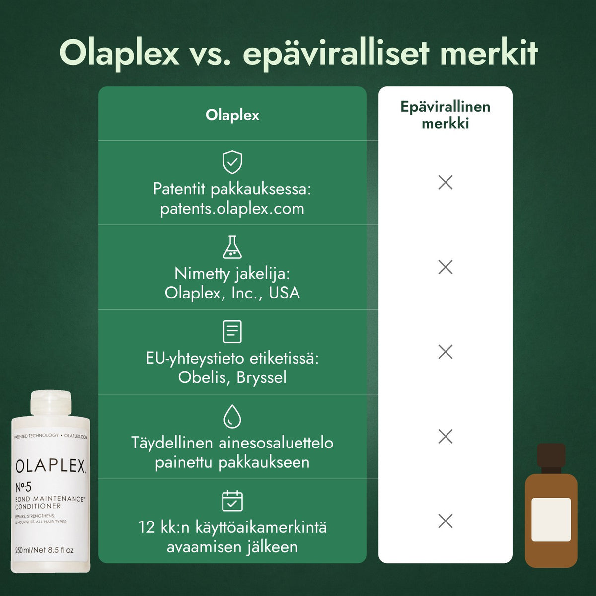 Olaplex vs. epäviralliset merkit