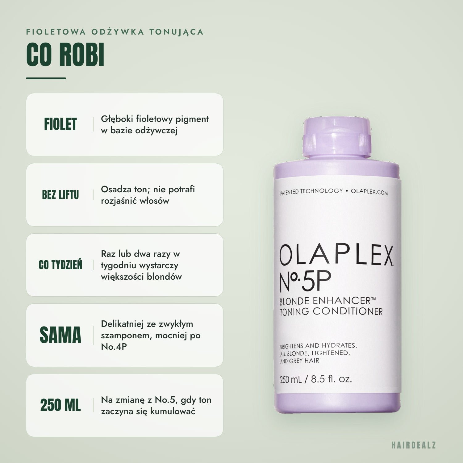 Co robi Olaplex No.5P