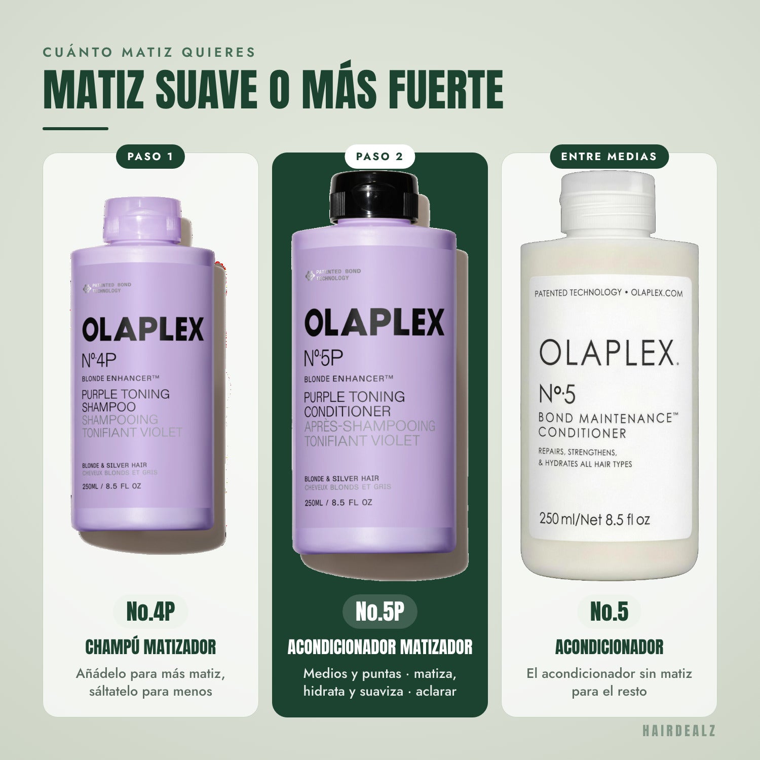 Which Olaplex to combine with Olaplex No.5P