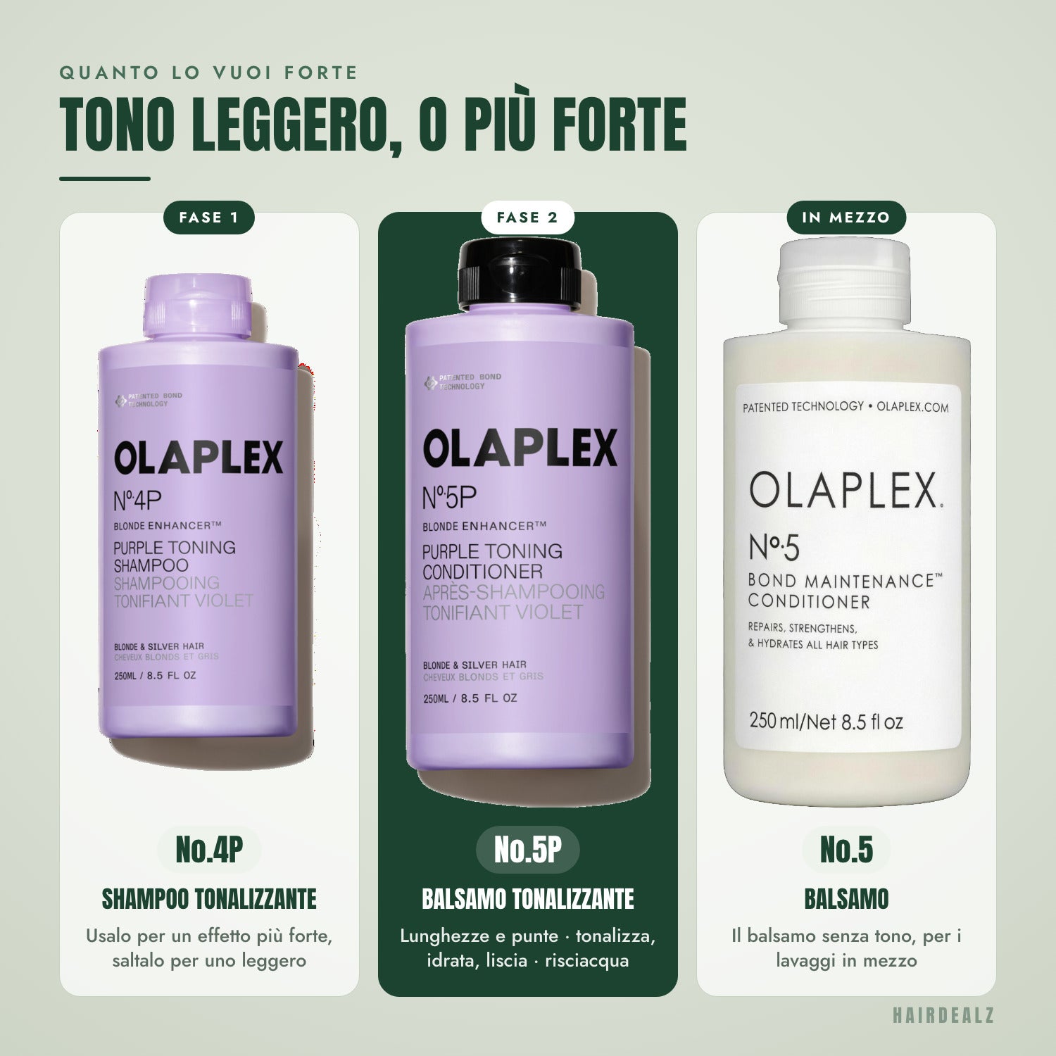Quale Olaplex abbinare a Olaplex No.5P