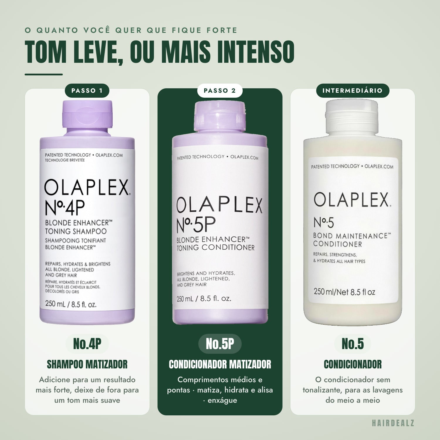 Com qual Olaplex combinar o Olaplex No.5P