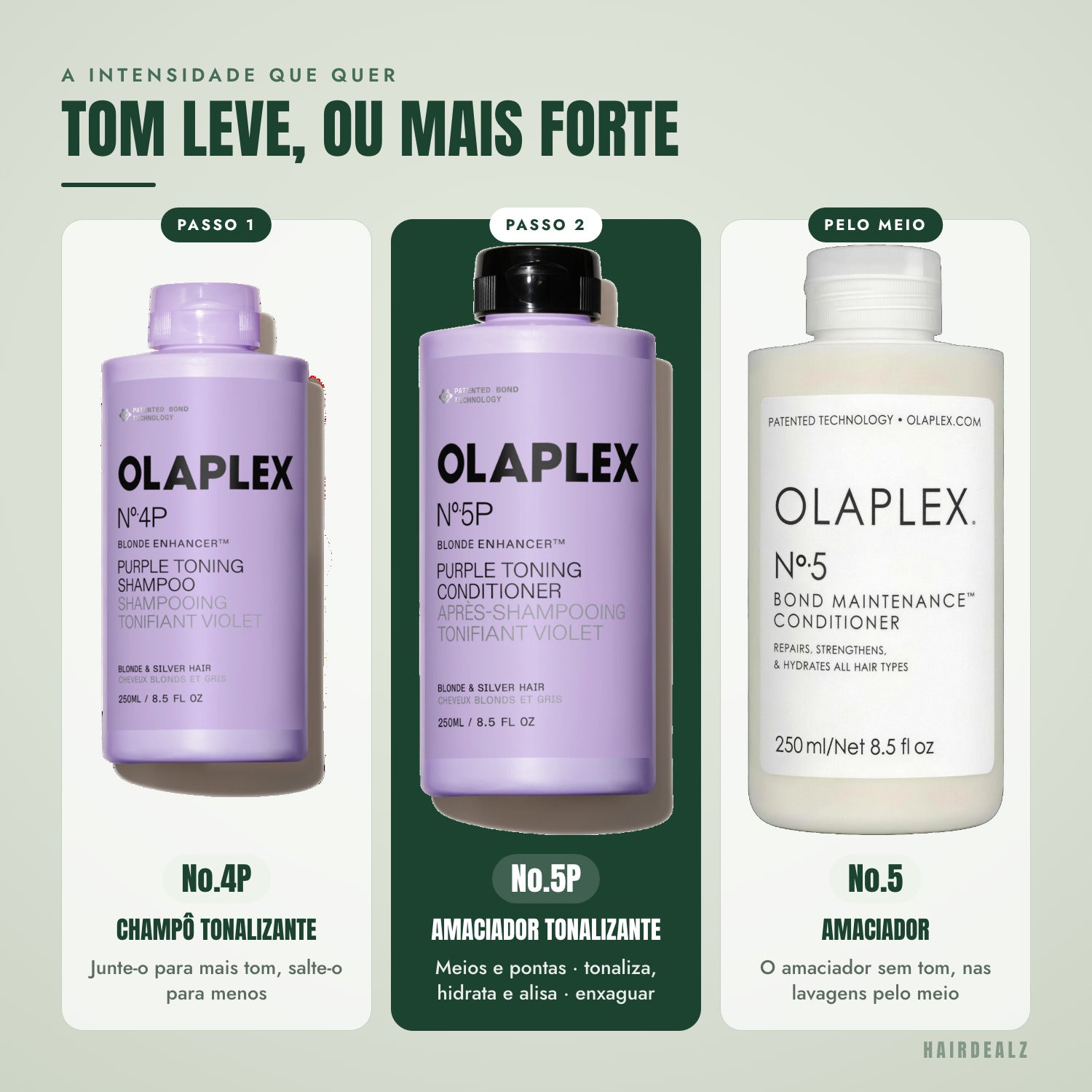Com que Olaplex combinar o Olaplex No.5P