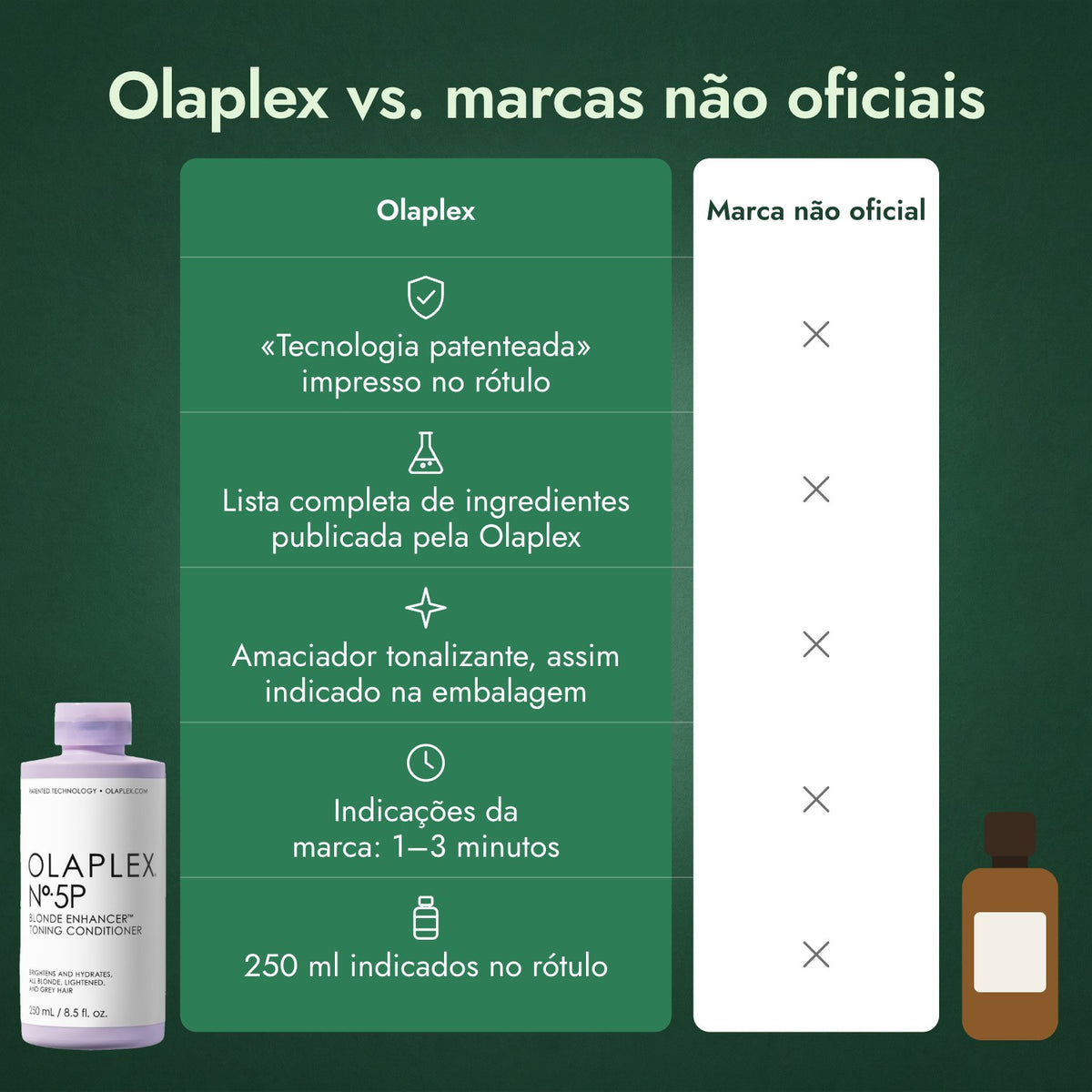Olaplex vs. marcas não oficiais