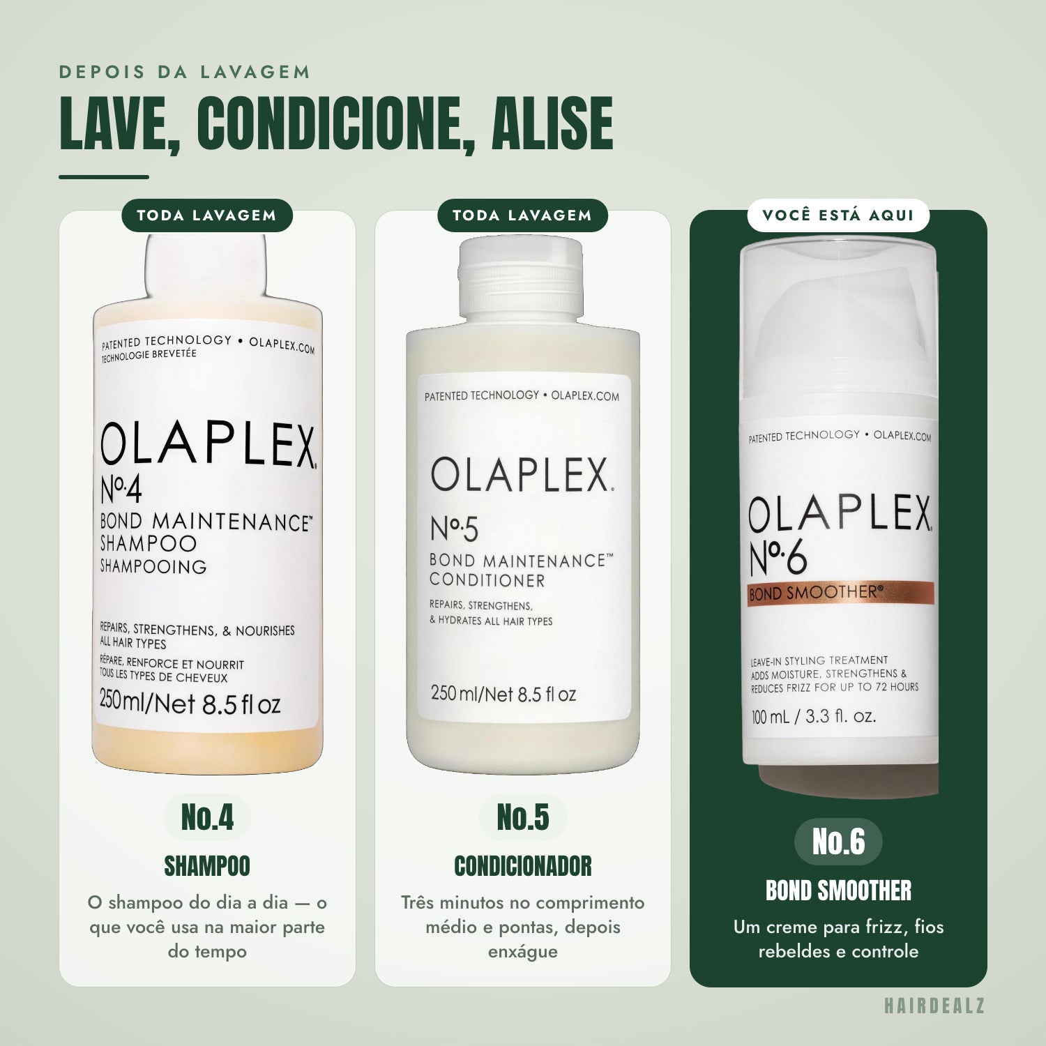 Com qual Olaplex combinar o Olaplex No.6
