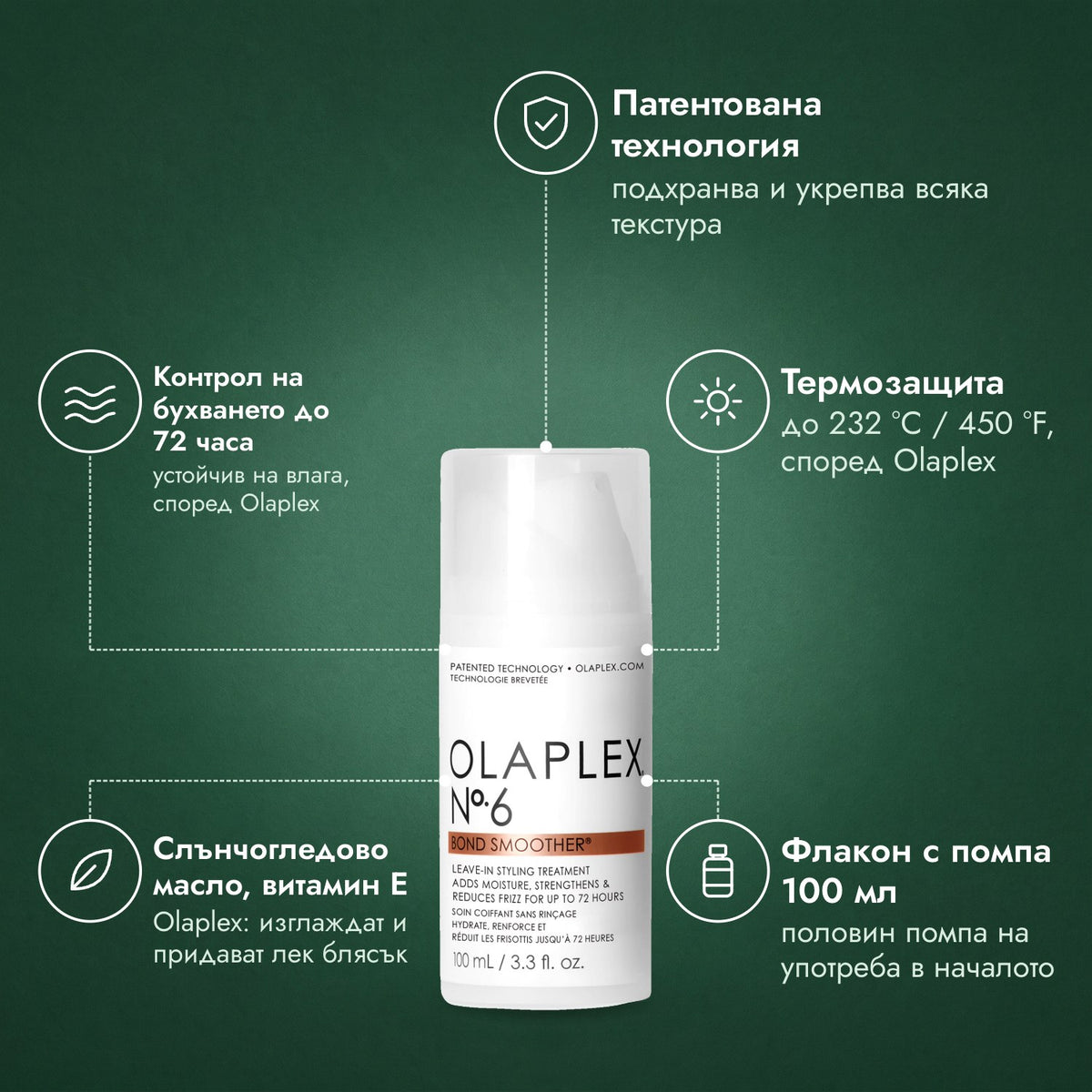 Olaplex No.6 Bond Smoother: Патентована технология, Контрол на бухването до 72 часа, Термозащита, Слънчогледово масло, витамин E, Флакон с помпа 100 мл