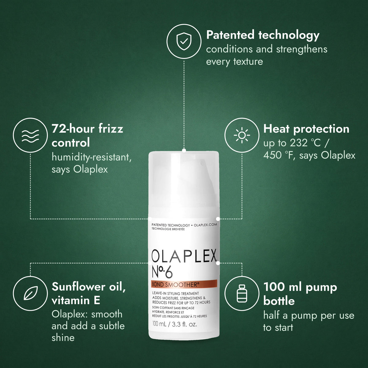 Olaplex No.6 Bond Smoother: Patented technology, 72-hour frizz control, Heat protection, Sunflower oil, vitamin E, 100 ml pump bottle