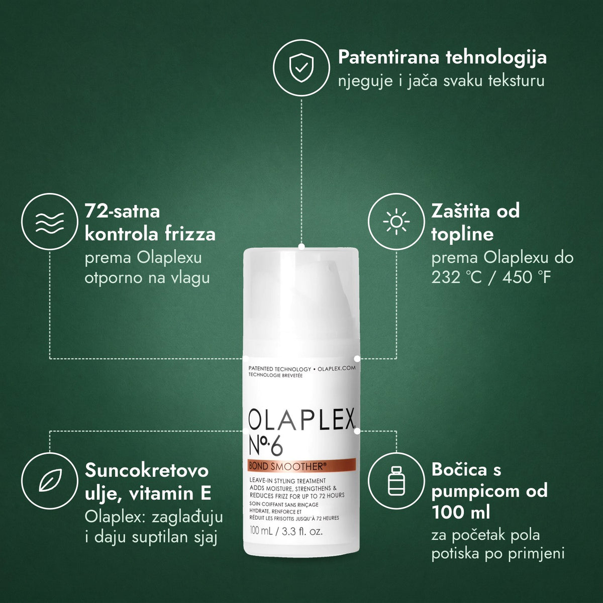 Olaplex No.6 Bond Smoother: Patentirana tehnologija, 72-satna kontrola frizza, Zaštita od topline, Suncokretovo ulje, vitamin E, Bočica s pumpicom od 100 ml