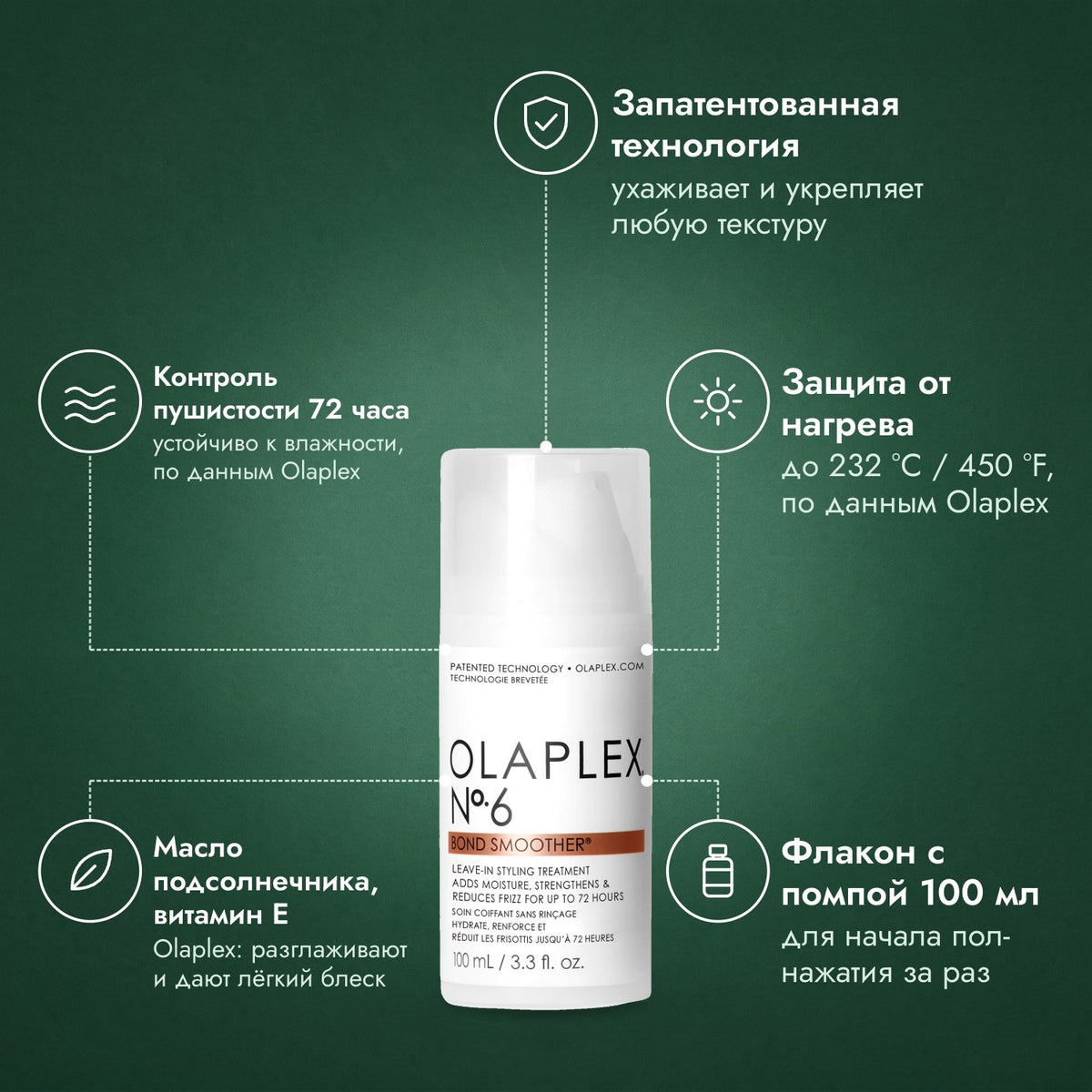 Olaplex No.6 Bond Smoother: Запатентованная технология, Контроль пушистости 72 часа, Защита от нагрева, Масло подсолнечника, витамин E, Флакон с помпой 100 мл