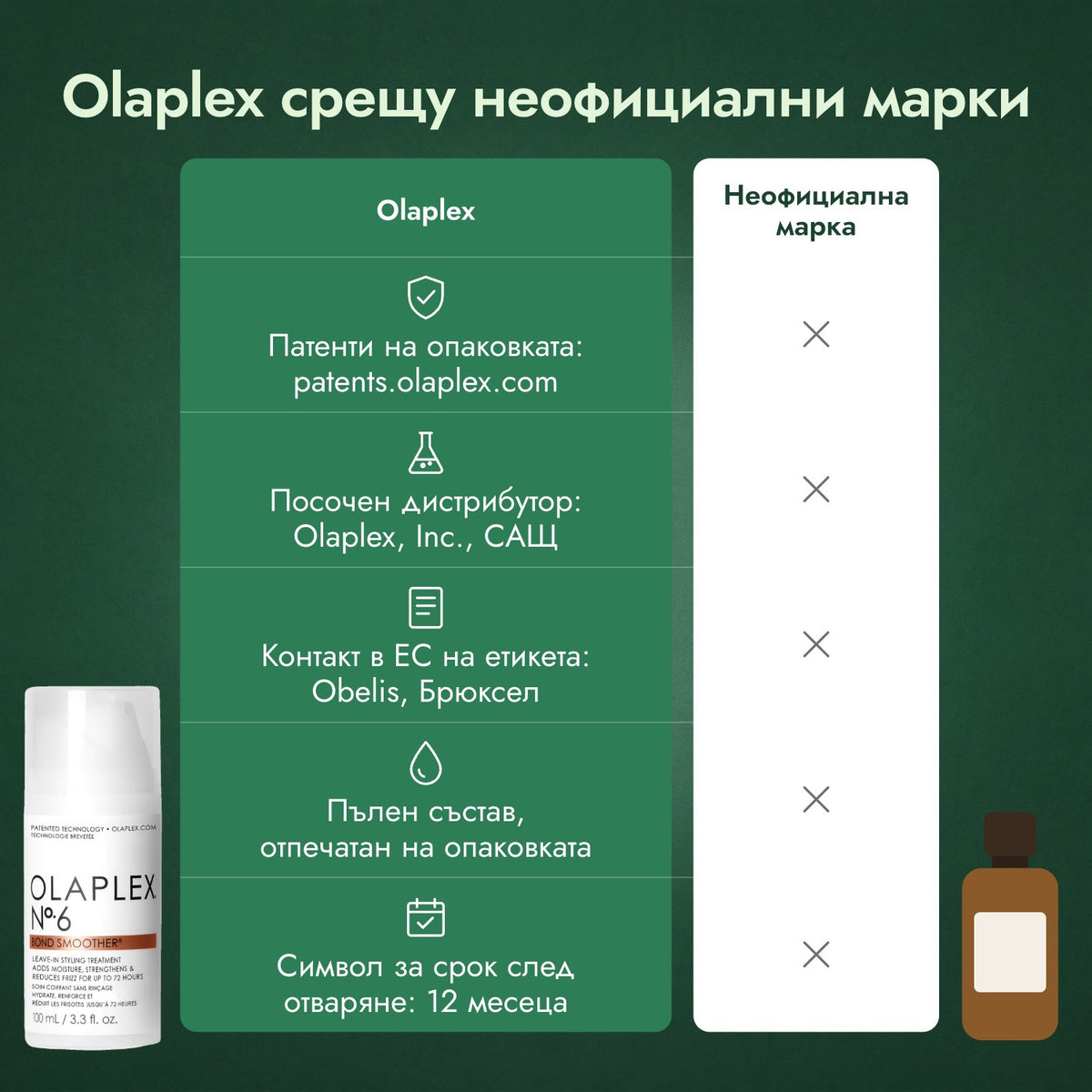 Olaplex срещу неофициални марки