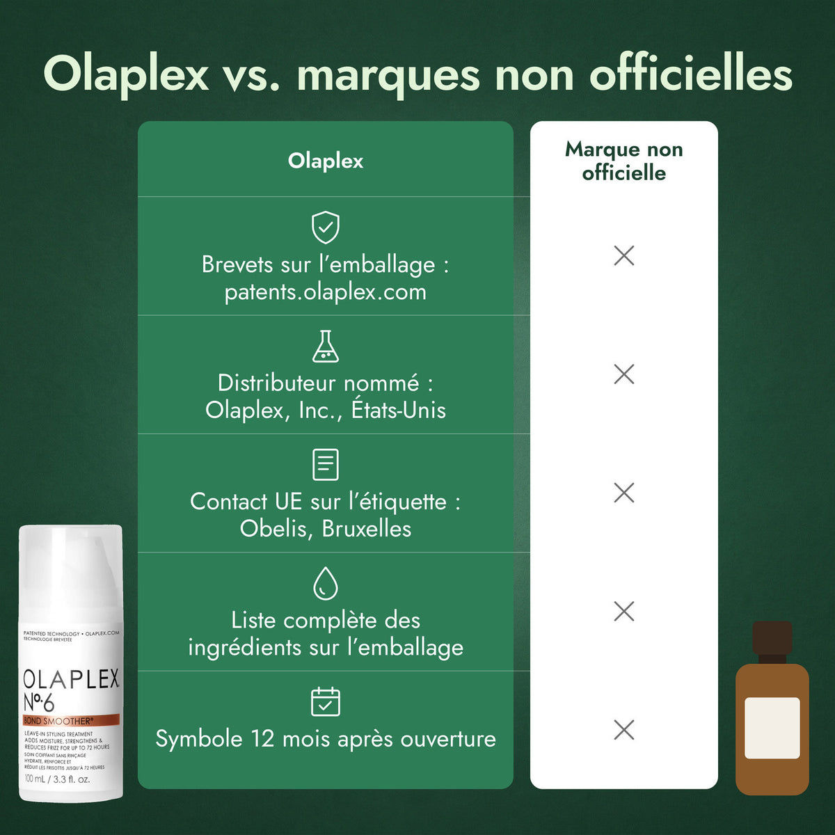 Olaplex vs. marques non officielles