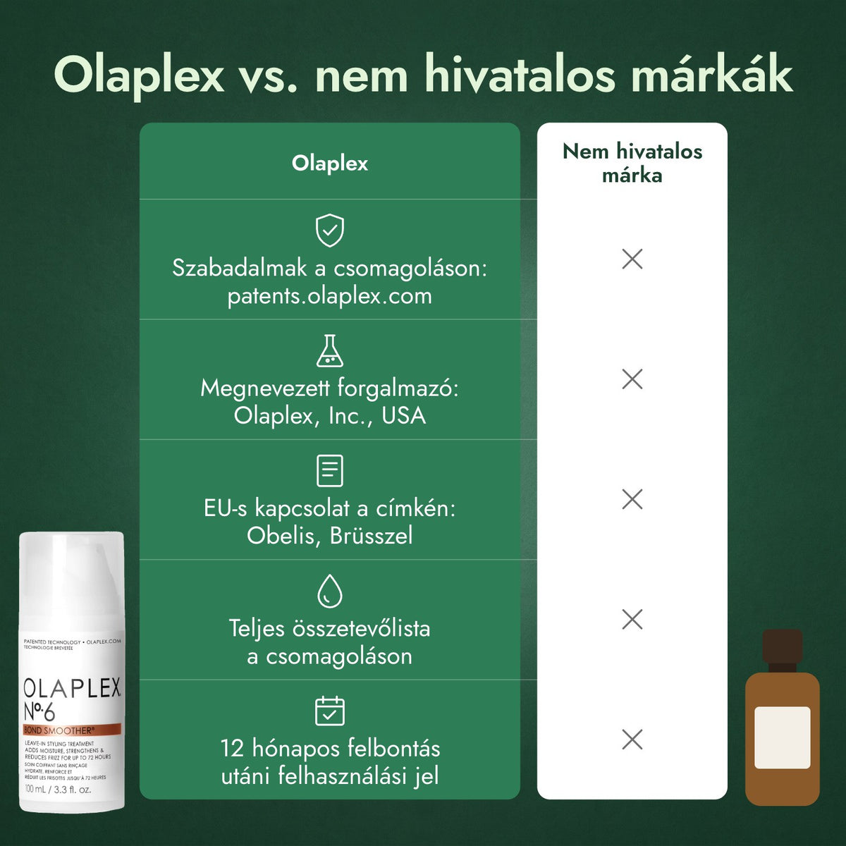 Olaplex vs. nem hivatalos márkák