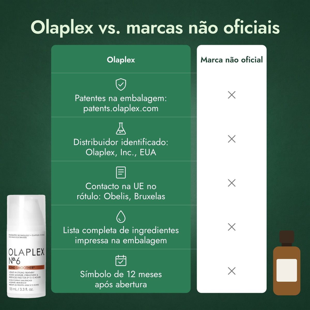 Olaplex vs. marcas não oficiais