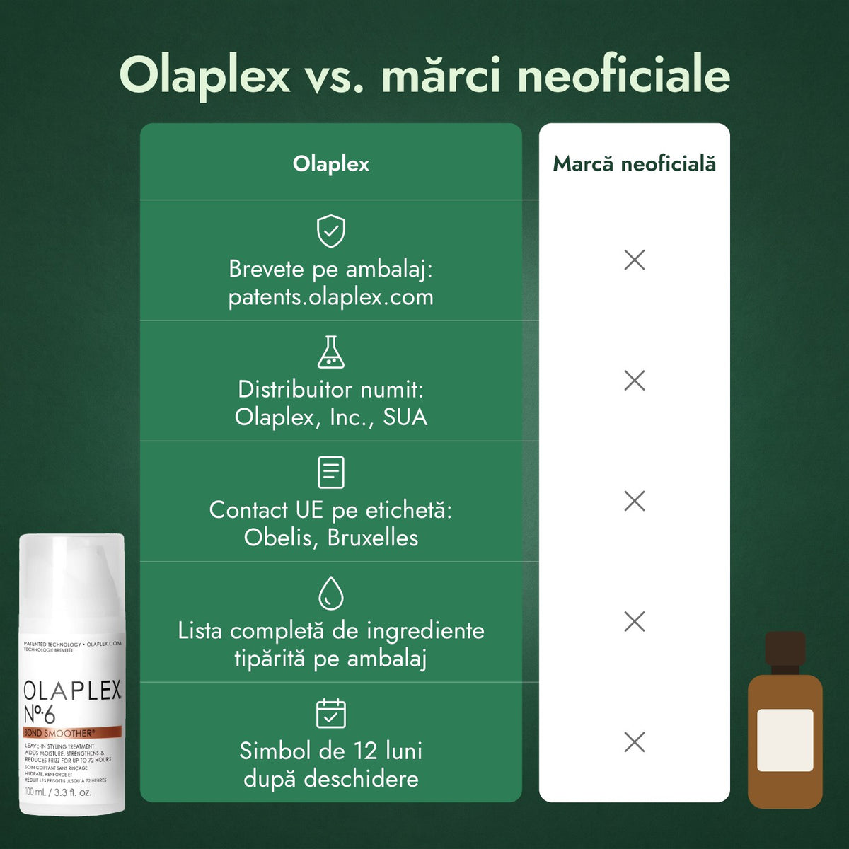 Olaplex vs. mărci neoficiale