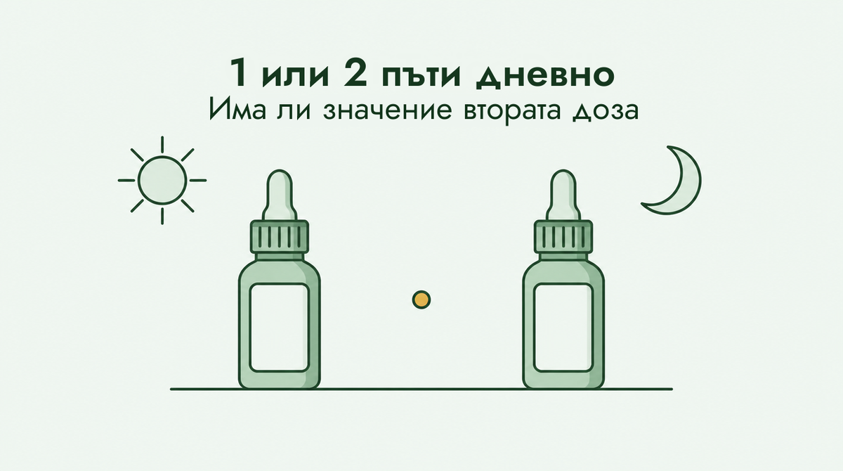 Миноксидил веднъж или два пъти дневно