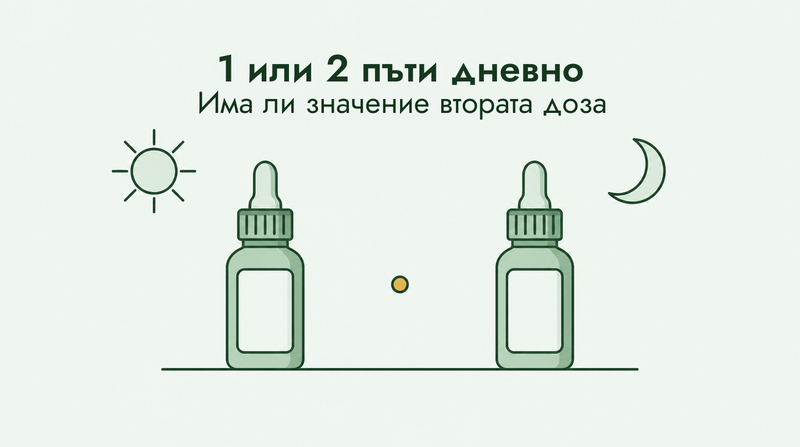 Миноксидил веднъж или два пъти дневно