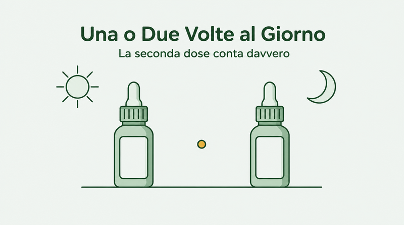 Minoxidil una o due volte al giorno