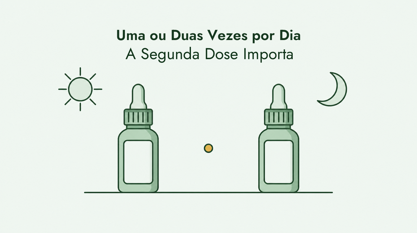 Minoxidil uma ou duas vezes por dia
