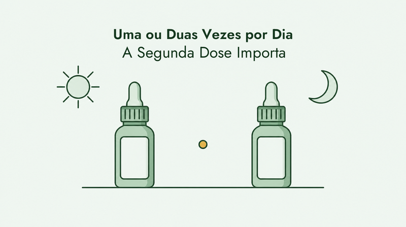 Minoxidil uma ou duas vezes por dia