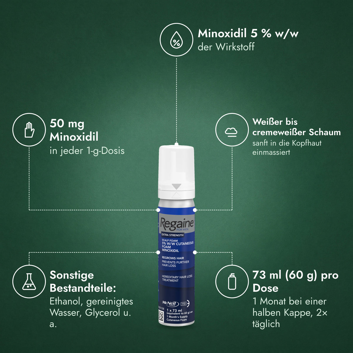 Regaine Männer Extra Stark 5 % Schaum: Minoxidil 5 % w/w, 50 mg Minoxidil, Weißer bis cremeweißer Schaum, Sonstige Bestandteile: Ethanol, gereinigtes Wasser, Glycerol u. a., 73 ml (60 g) pro Dose