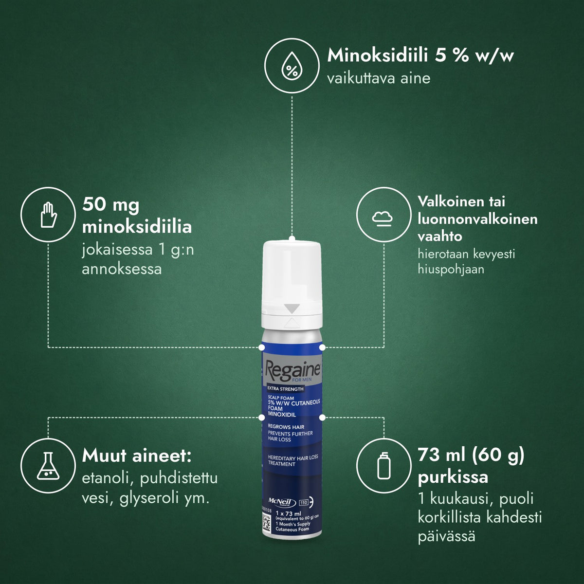 Regaine miehille Extra Strength 5 % vaahto hiuspohjalle: Minoksidiili 5 % w/w, 50 mg minoksidiilia, Valkoinen tai luonnonvalkoinen vaahto, Muut aineet: etanoli, puhdistettu vesi, glyseroli ym., 73 ml (60 g) purkissa