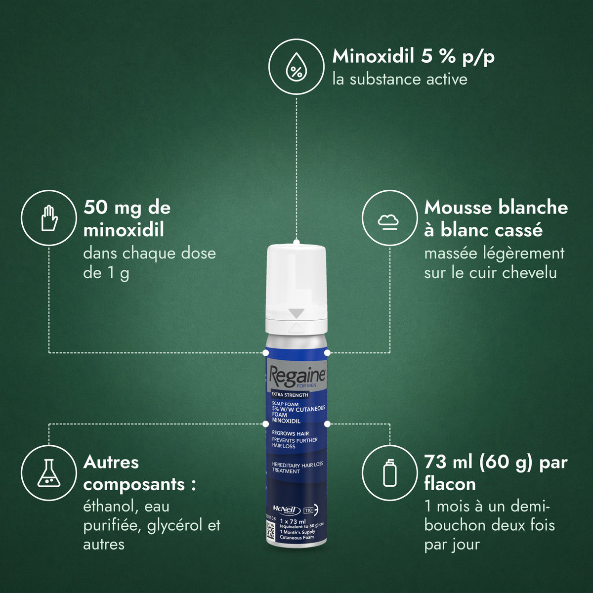Regaine Homme Extra-Fort 5 % mousse: Minoxidil 5 % p/p, 50 mg de minoxidil, Mousse blanche à blanc cassé, Autres composants : éthanol, eau purifiée, glycérol et autres, 73 ml (60 g) par flacon