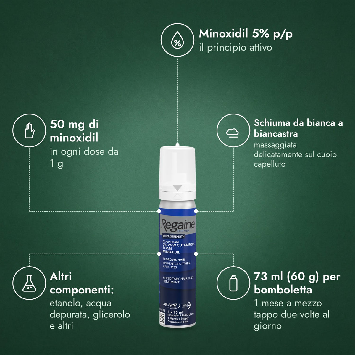 Regaine Uomo Extra Forte 5% Schiuma Cutanea: Minoxidil 5% p/p, 50 mg di minoxidil, Schiuma da bianca a biancastra, Altri componenti: etanolo, acqua depurata, glicerolo e altri, 73 ml (60 g) per bomboletta