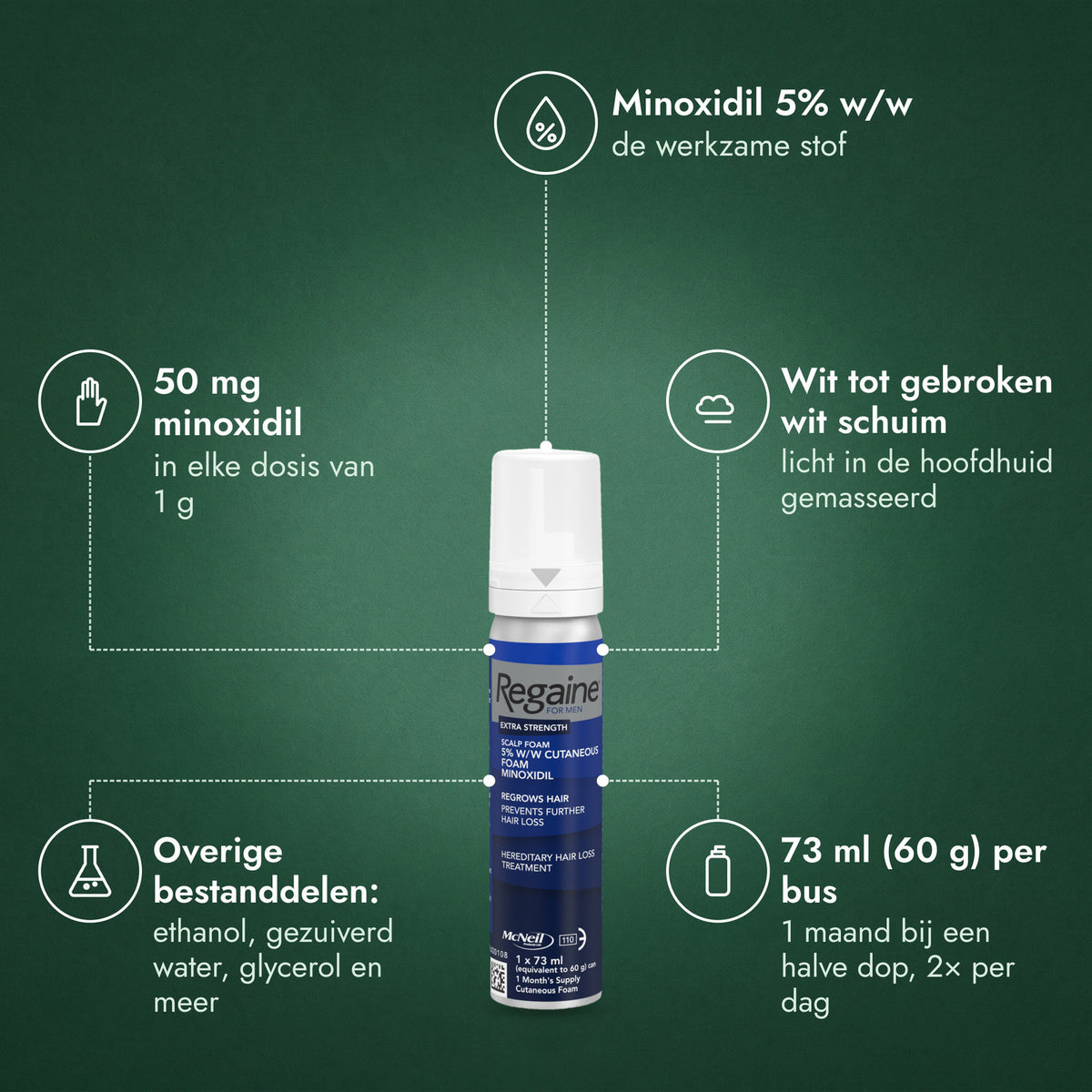 Regaine voor mannen Extra Sterk 5% schuim: Minoxidil 5% w/w, 50 mg minoxidil, Wit tot gebroken wit schuim, Overige bestanddelen: ethanol, gezuiverd water, glycerol en meer, 73 ml (60 g) per bus