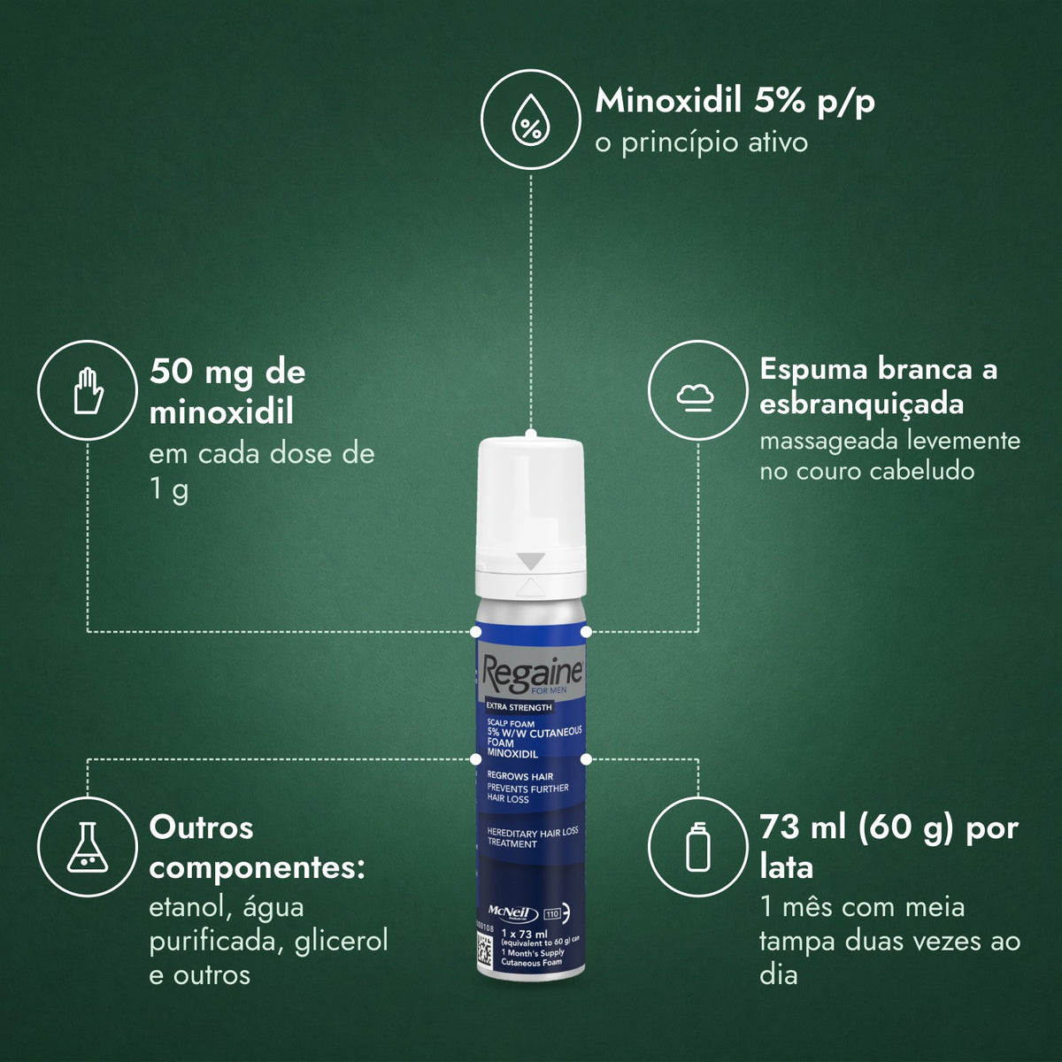 Regaine para Homens Extra Forte 5% Espuma Capilar: Minoxidil 5% p/p, 50 mg de minoxidil, Espuma branca a esbranquiçada, Outros componentes: etanol, água purificada, glicerol e outros, 73 ml (60 g) por lata