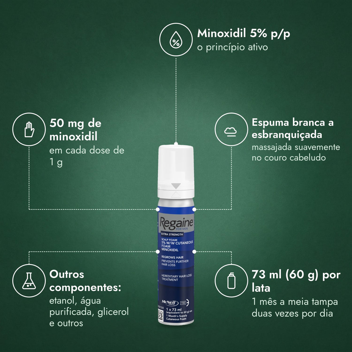 Regaine para Homem Extra Forte 5% Espuma Cutânea: Minoxidil 5% p/p, 50 mg de minoxidil, Espuma branca a esbranquiçada, Outros componentes: etanol, água purificada, glicerol e outros, 73 ml (60 g) por lata