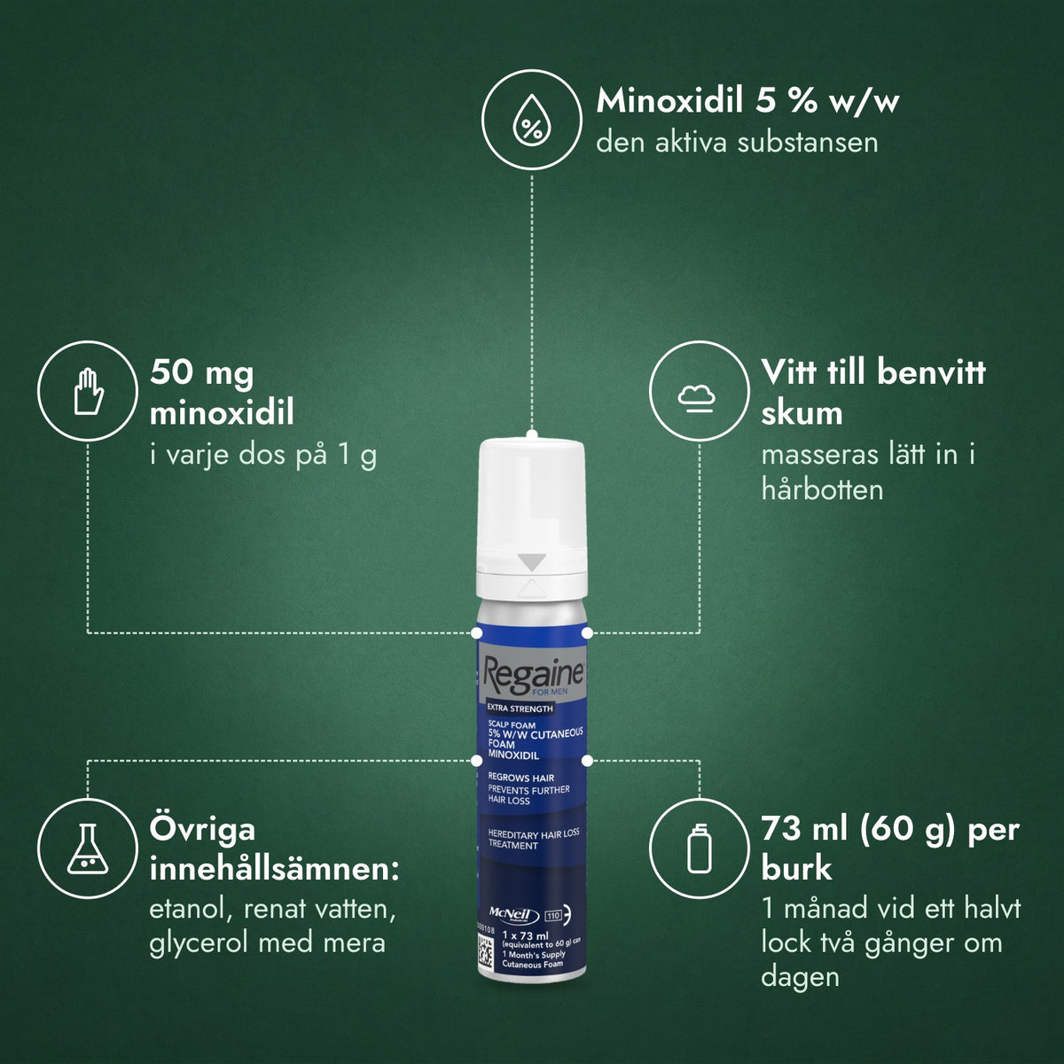 Regaine för män Extra Stark 5 % kutant skum: Minoxidil 5 % w/w, 50 mg minoxidil, Vitt till benvitt skum, Övriga innehållsämnen: etanol, renat vatten, glycerol med mera, 73 ml (60 g) per burk