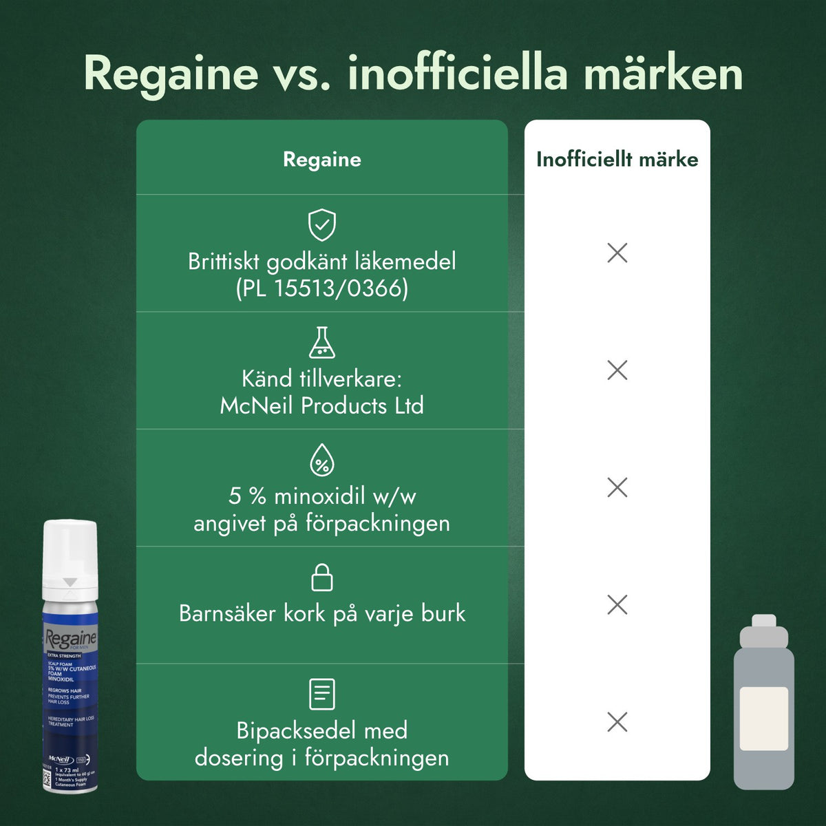 Regaine vs. inofficiella märken
