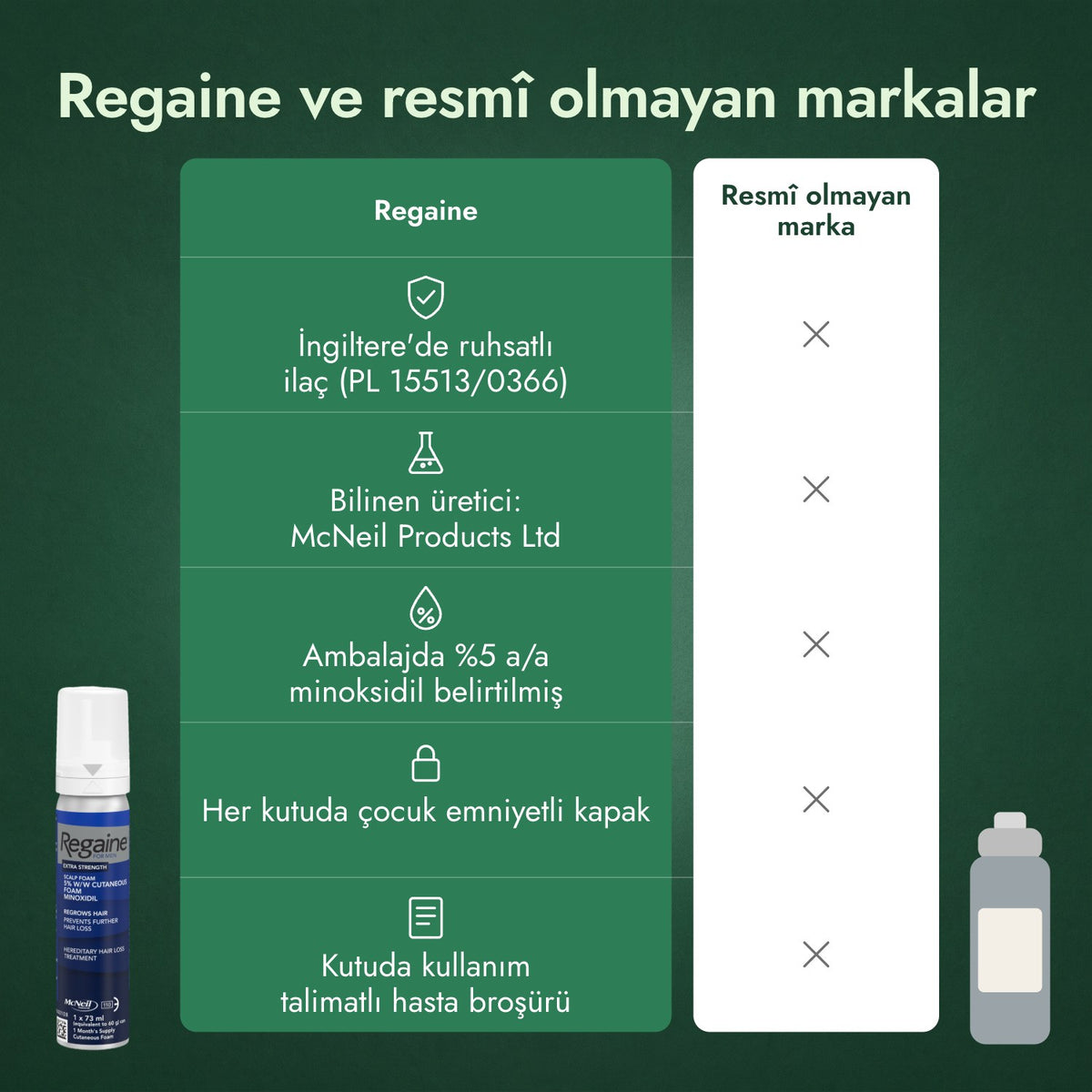 Regaine ve resmî olmayan markalar