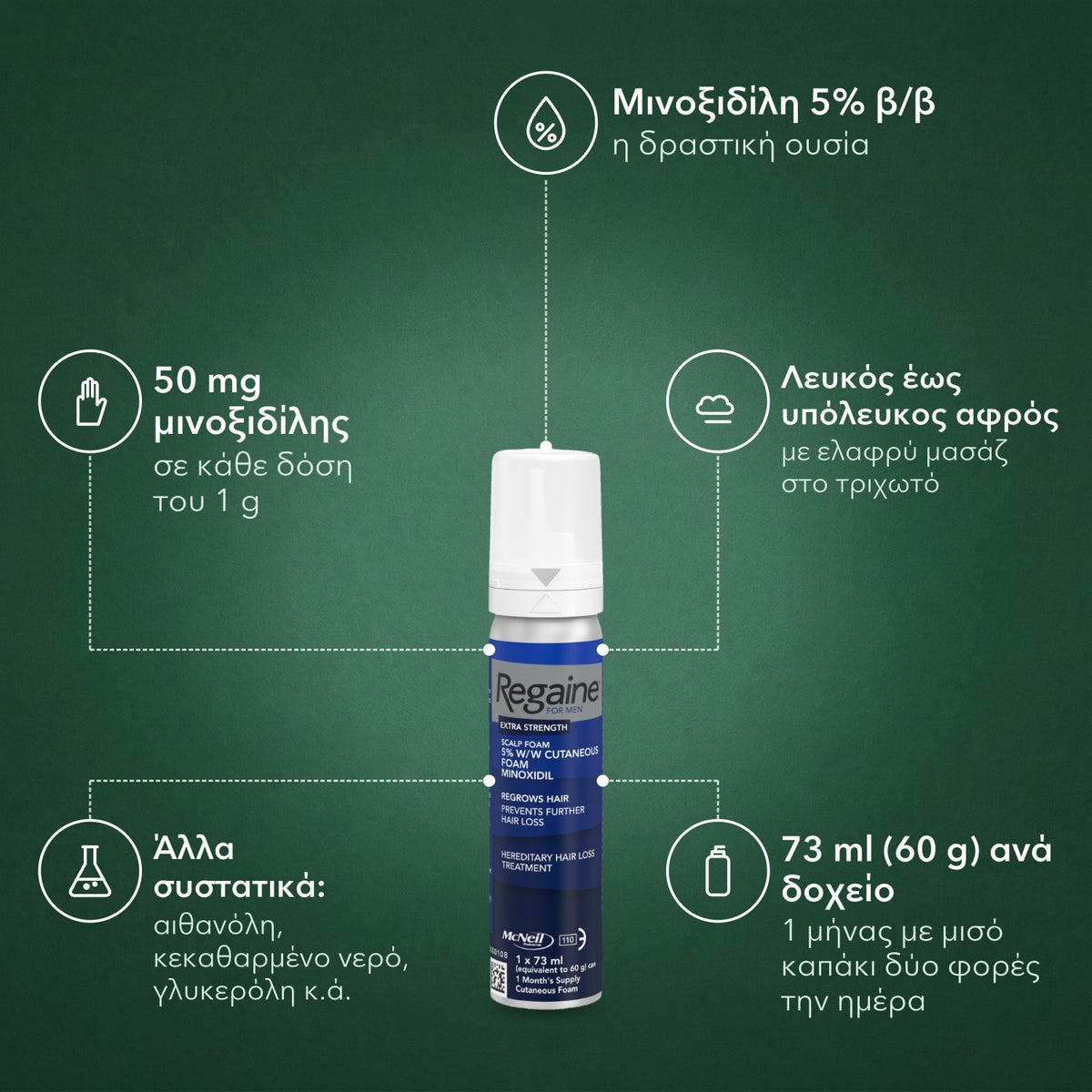 Regaine Extra Strength 5% αφρός για άνδρες: Μινοξιδίλη 5% β/β, 50 mg μινοξιδίλης, Λευκός έως υπόλευκος αφρός, Άλλα συστατικά: αιθανόλη, κεκαθαρμένο νερό, γλυκερόλη κ.ά., 73 ml (60 g) ανά δοχείο