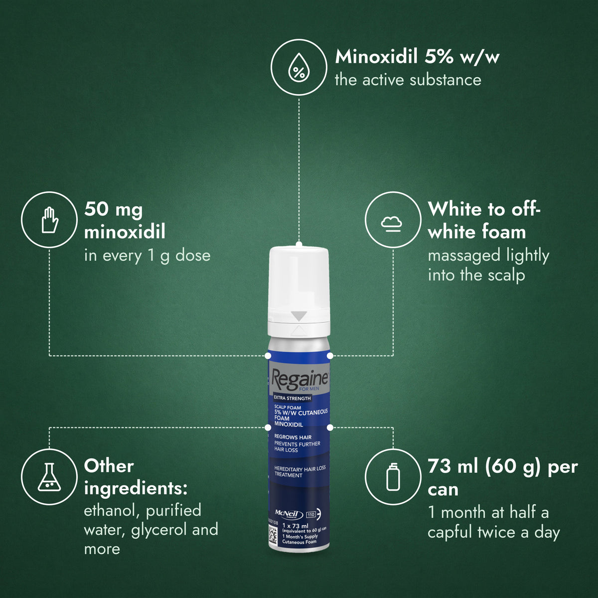 Regaine for Men Extra Strength 5% Scalp Foam: Minoxidil 5% w/w, 50 mg minoxidil, White to off-white foam, Other ingredients:, 73 ml (60 g) per can