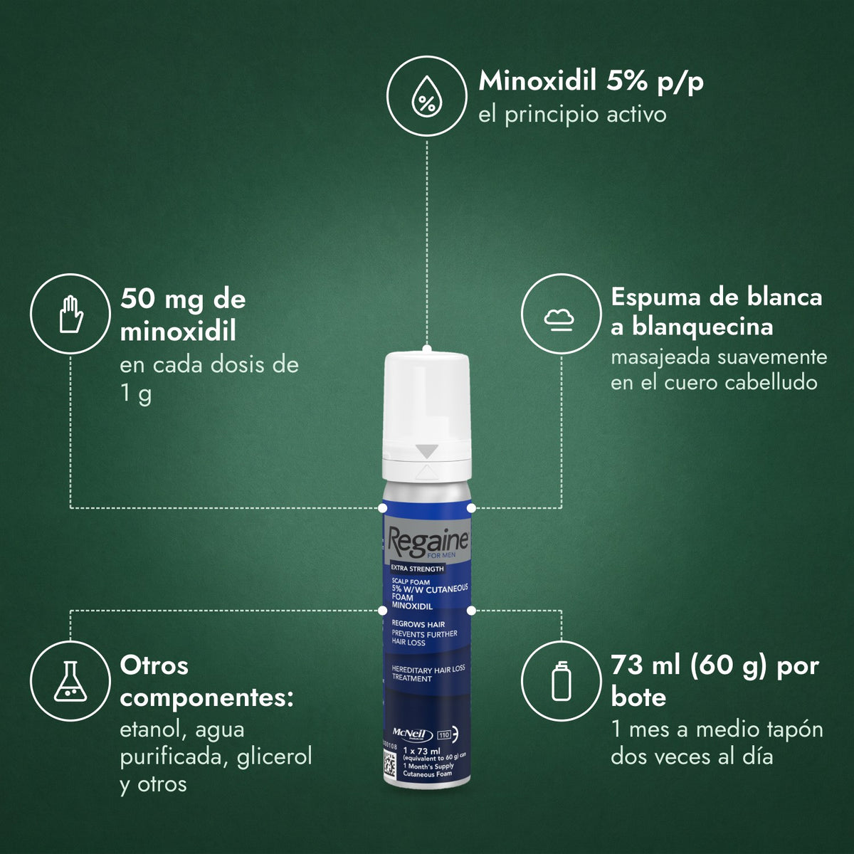 Regaine para Hombres Extra Fuerte 5% Espuma Cutánea: Minoxidil 5% p/p, 50 mg de minoxidil, Espuma de blanca a blanquecina, Otros componentes: etanol, agua purificada, glicerol y otros, 73 ml (60 g) por bote
