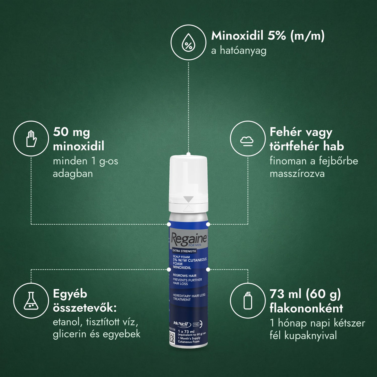 Regaine férfiaknak Extra Strength 5% külsőleges hab: Minoxidil 5% (m/m), 50 mg minoxidil, Fehér vagy törtfehér hab, Egyéb összetevők: etanol, tisztított víz, glicerin és egyebek, 73 ml (60 g) flakononként