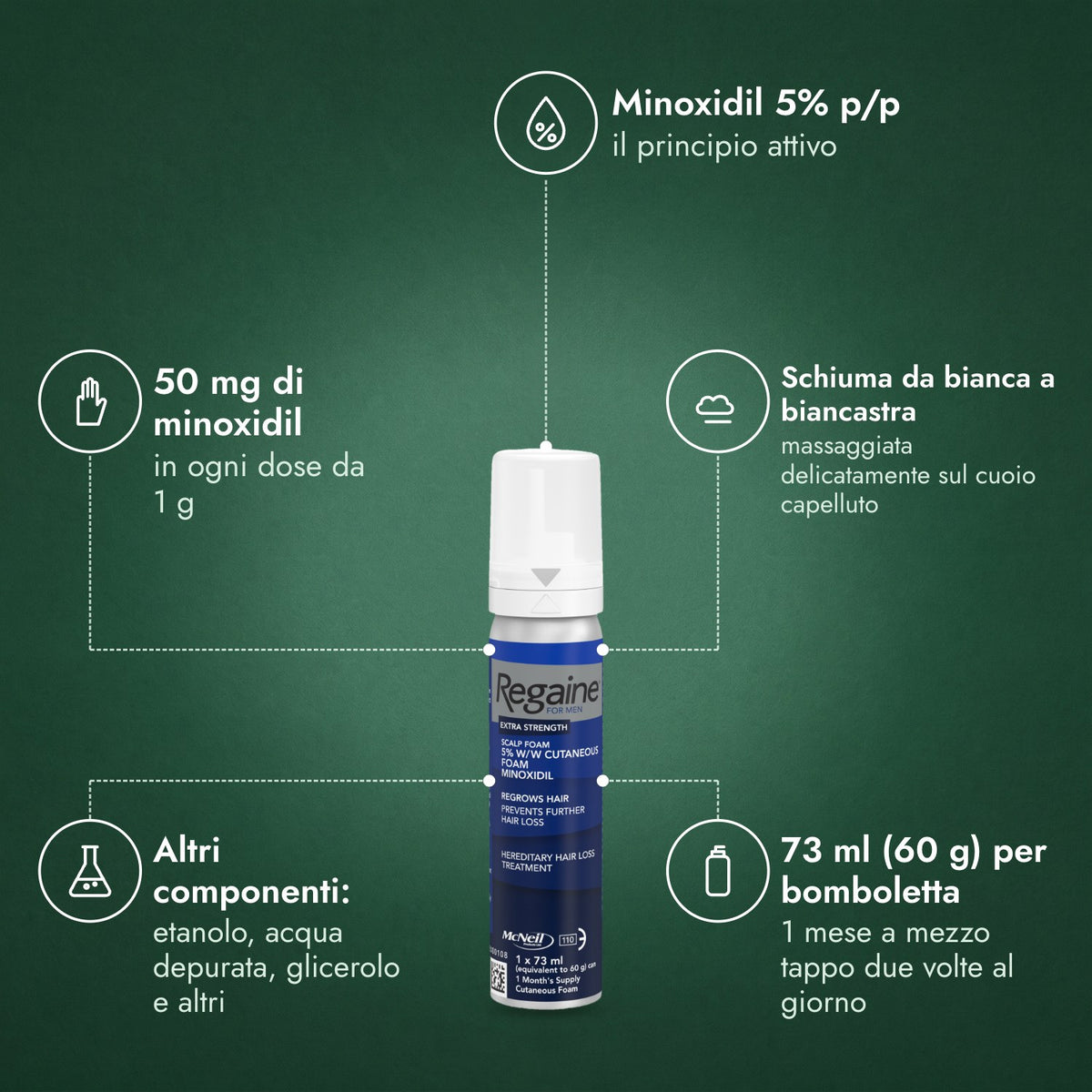 Regaine Uomo Extra Forte 5% Schiuma Cutanea: Minoxidil 5% p/p, 50 mg di minoxidil, Schiuma da bianca a biancastra, Altri componenti: etanolo, acqua depurata, glicerolo e altri, 73 ml (60 g) per bomboletta
