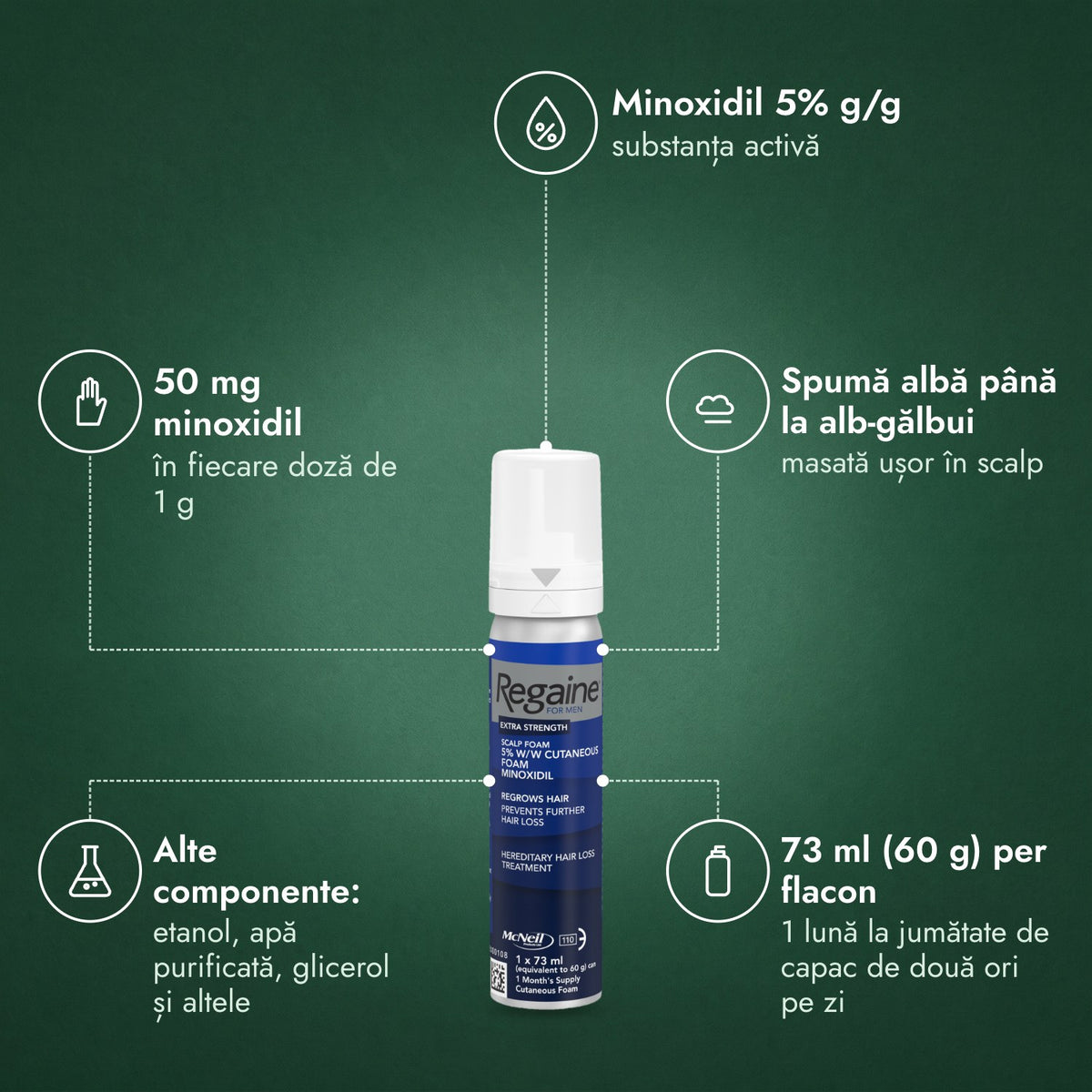 Regaine for Men Extra Strength 5% spumă: Minoxidil 5% g/g, 50 mg minoxidil, Spumă albă până la alb-gălbui, Alte componente: etanol, apă purificată, glicerol și altele, 73 ml (60 g) per flacon