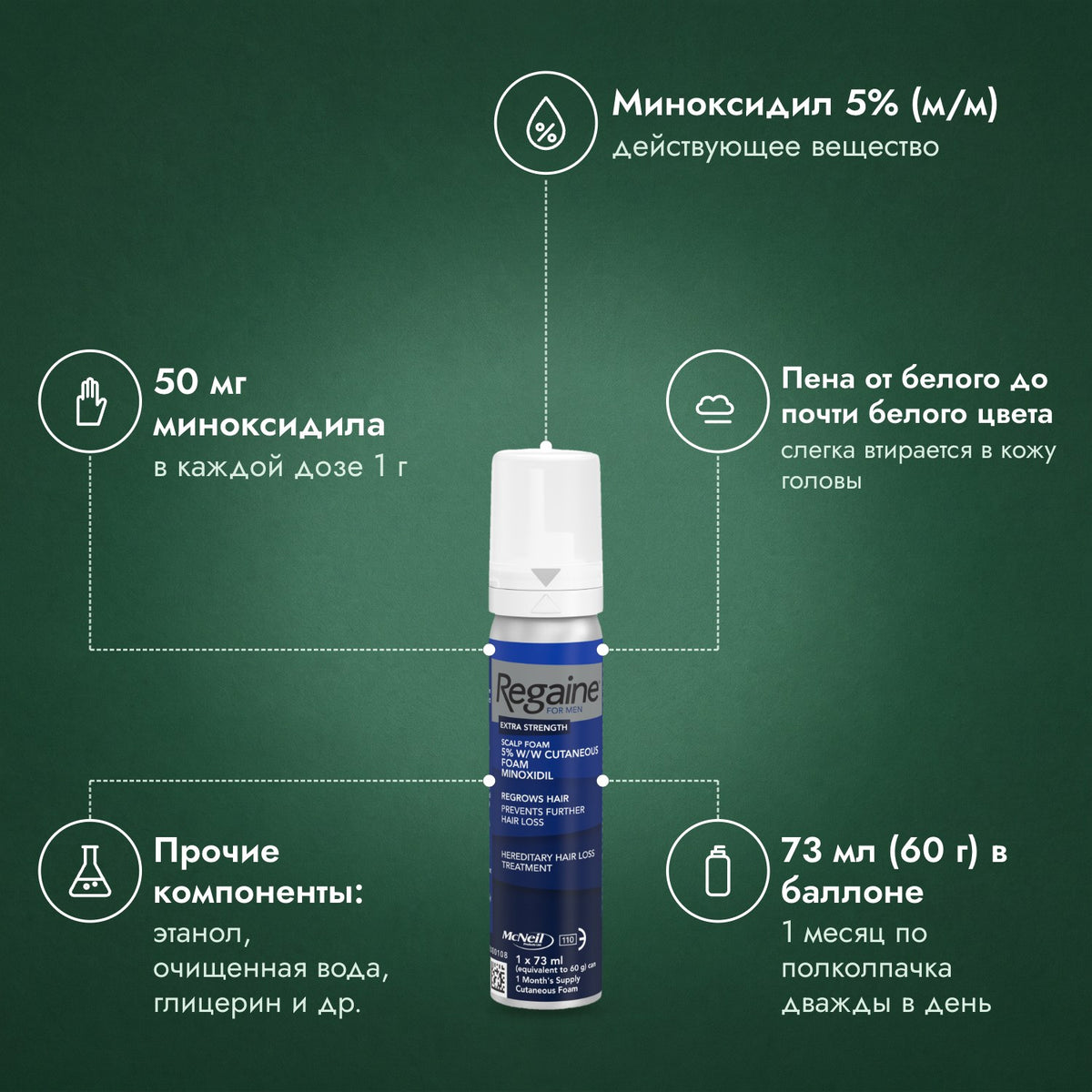 Regaine для мужчин Extra Strength 5%, пена для кожи головы: Миноксидил 5% (м/м), 50 мг миноксидила, Пена от белого до почти белого цвета, Прочие компоненты: этанол, очищенная вода, глицерин и др., 73 мл (60 г) в баллоне
