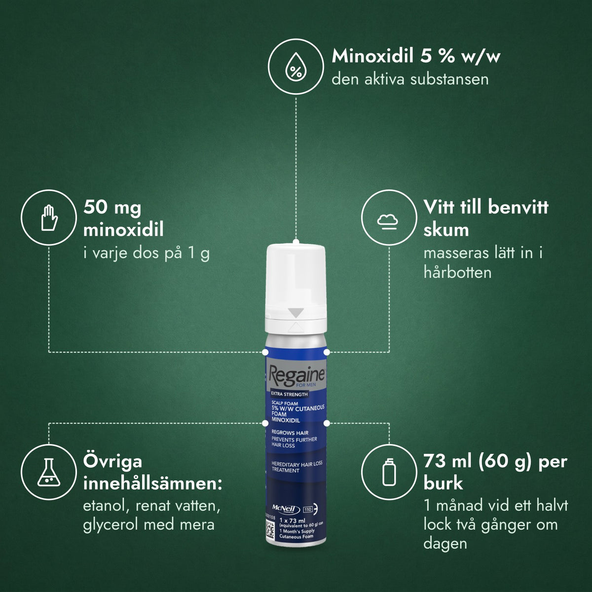 Regaine för män Extra Stark 5 % kutant skum: Minoxidil 5 % w/w, 50 mg minoxidil, Vitt till benvitt skum, Övriga innehållsämnen: etanol, renat vatten, glycerol med mera, 73 ml (60 g) per burk